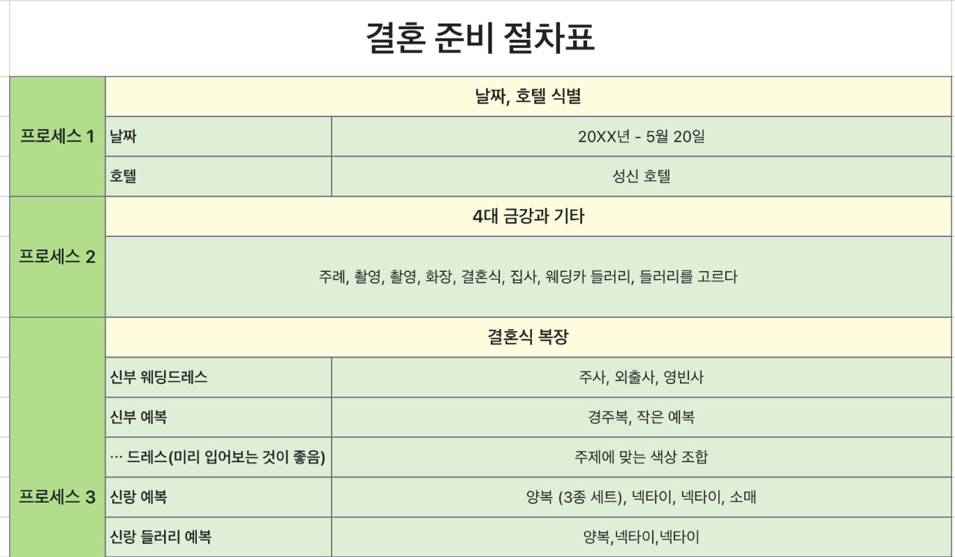 결혼 준비 절차표